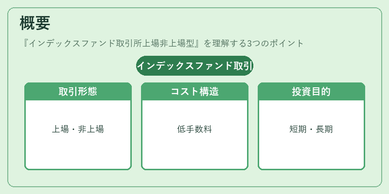 概要(インデックスファンド取引所上場非上場型)の図解