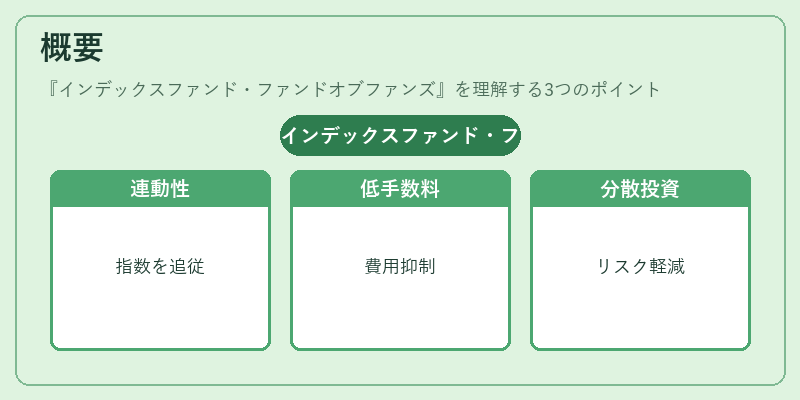 概要(インデックスファンド・ファンドオブファンズ)の図解