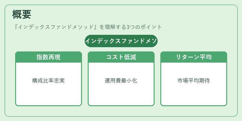 概要(インデックスファンドメソッド)の図解