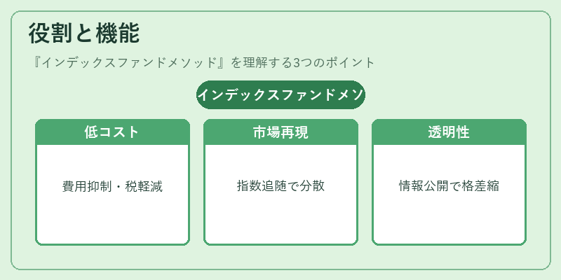 役割と機能(インデックスファンドメソッド)の図解