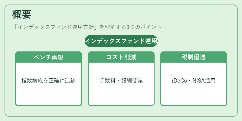 概要（インデックスファンド運用方針）の図解