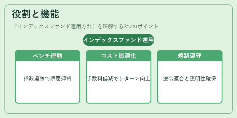 役割と機能（インデックスファンド運用方針）の図解