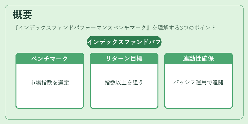 概要(インデックスファンドパフォーマンスベンチマーク)の図解
