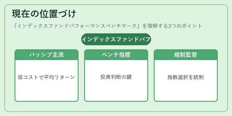 現在の位置づけ(インデックスファンドパフォーマンスベンチマーク)の図解