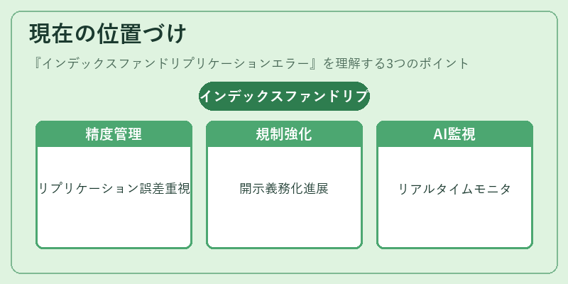 現在の位置づけ（インデックスファンドリプリケーションエラー）の図解