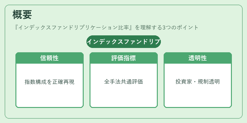 概要(インデックスファンドリプリケーション比率)の図解
