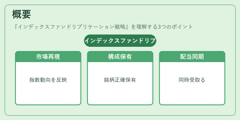 概要（インデックスファンドリプリケーション戦略）の図解