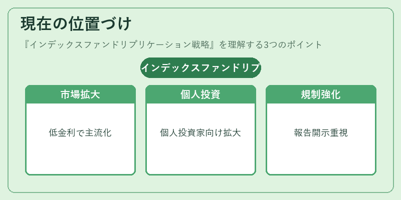 現在の位置づけ（インデックスファンドリプリケーション戦略）の図解