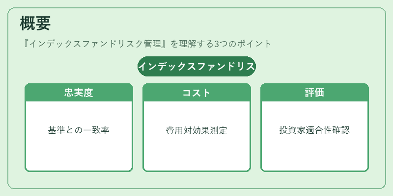 概要(インデックスファンドリスク管理)の図解