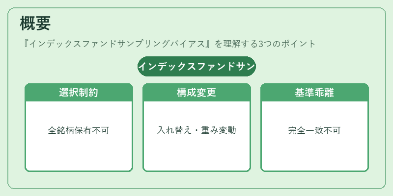 概要（インデックスファンドサンプリングバイアス）の図解
