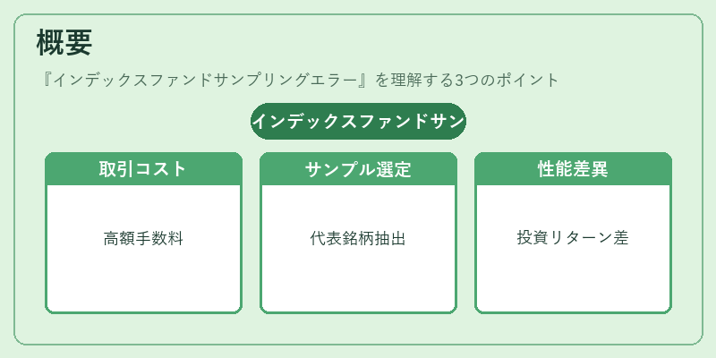 概要(インデックスファンドサンプリングエラー)の図解