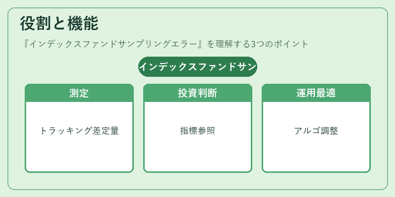 役割と機能(インデックスファンドサンプリングエラー)の図解