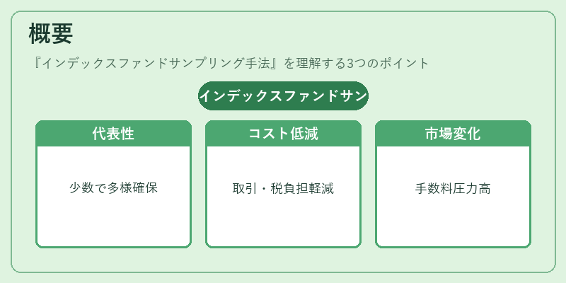 概要（インデックスファンドサンプリング手法）の図解