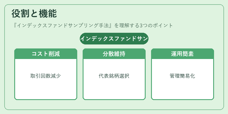 役割と機能（インデックスファンドサンプリング手法）の図解