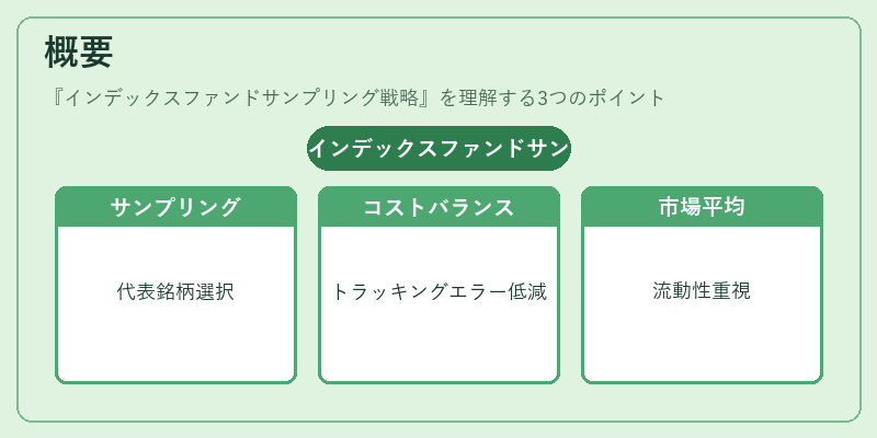 概要（インデックスファンドサンプリング戦略）の図解