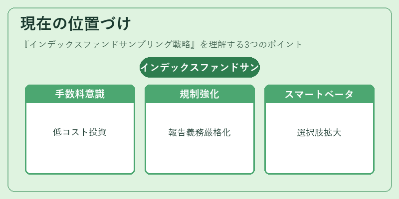 現在の位置づけ（インデックスファンドサンプリング戦略）の図解