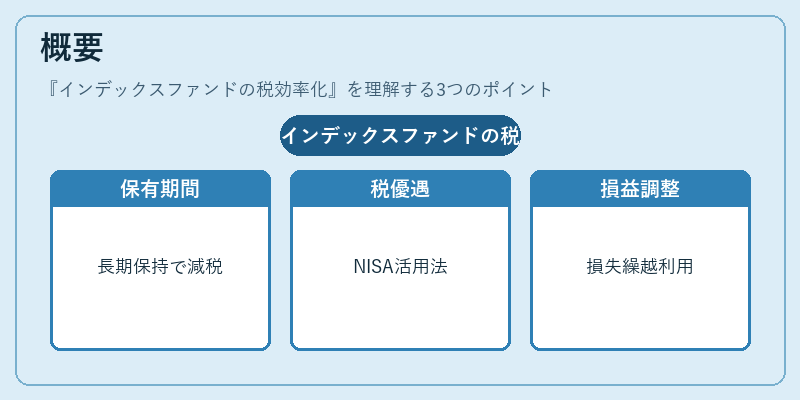 概要（インデックスファンドの税効率化）の図解