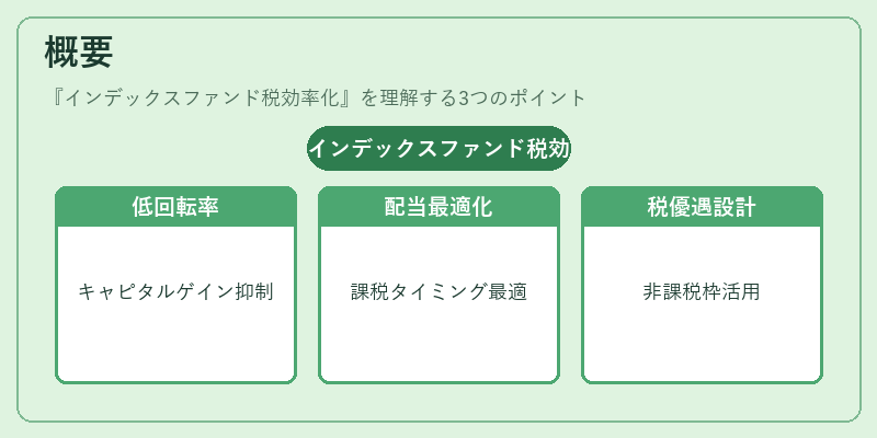 概要（インデックスファンド税効率化）の図解