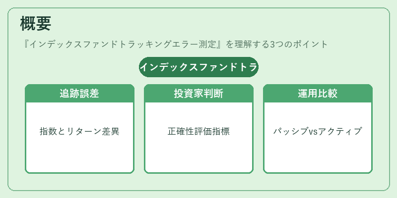 概要（インデックスファンドトラッキングエラー測定）の図解