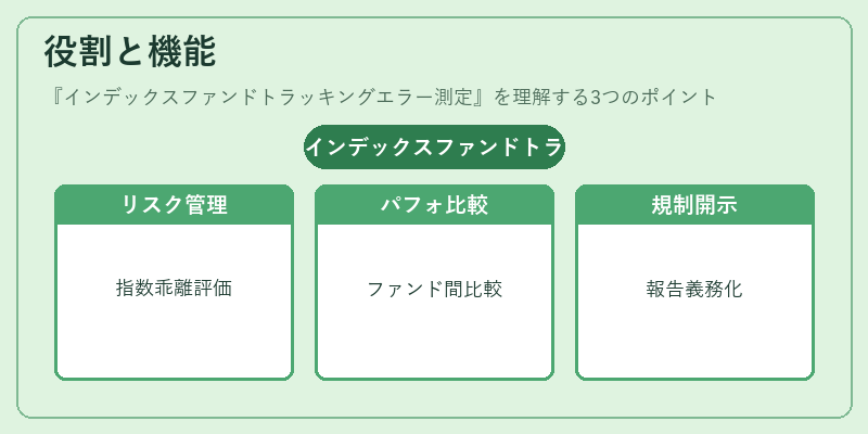 役割と機能（インデックスファンドトラッキングエラー測定）の図解