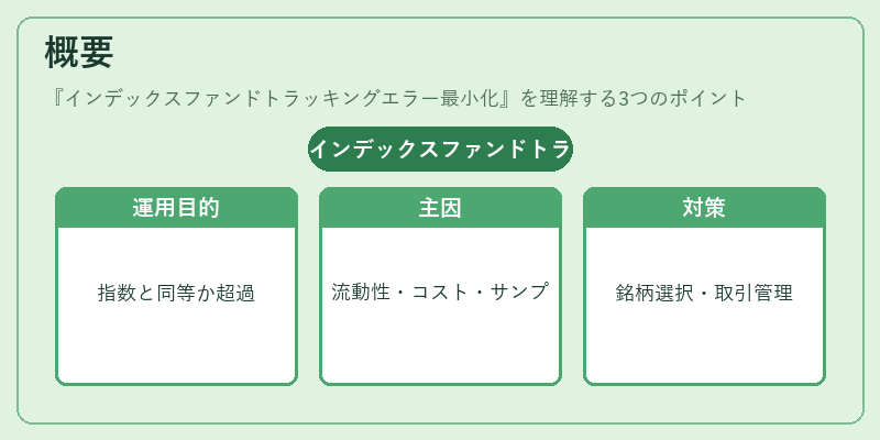 概要（インデックスファンドトラッキングエラー最小化）の図解