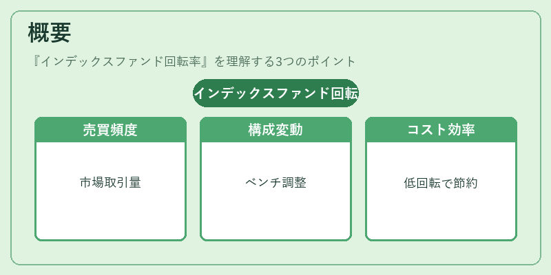概要（インデックスファンド回転率）の図解