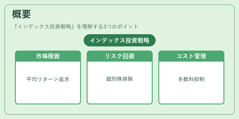 概要(インデックス投資戦略)の図解