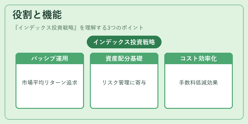 役割と機能(インデックス投資戦略)の図解