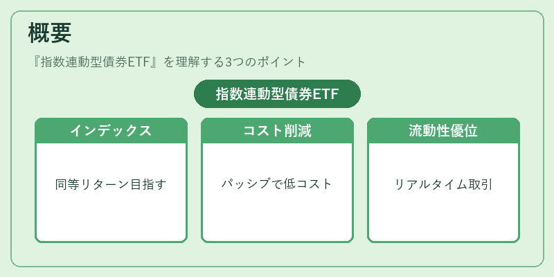 概要（指数連動型債券ETF）の図解