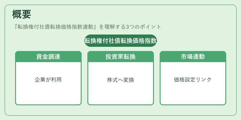 概要（転換権付社債転換価格指数連動）の図解