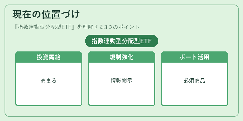 現在の位置づけ（指数連動型分配型ETF）の図解