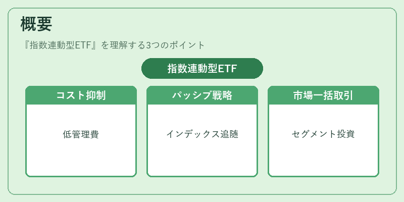 概要（指数連動型ETF）の図解
