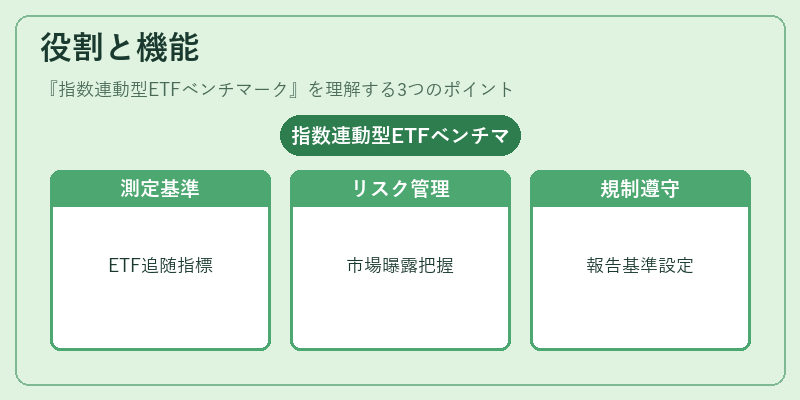 役割と機能（指数連動型ETFベンチマーク）の図解