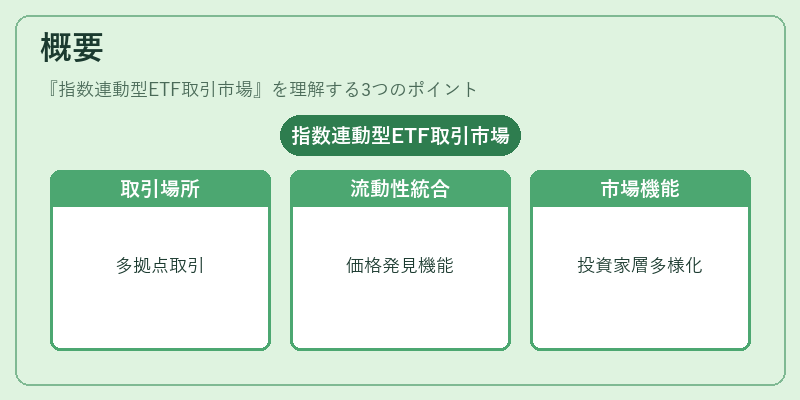 概要(指数連動型ETF取引市場)の図解