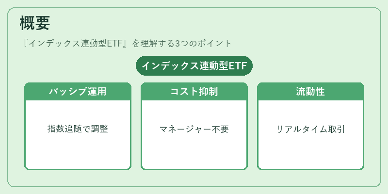概要（インデックス連動型ETF）の図解