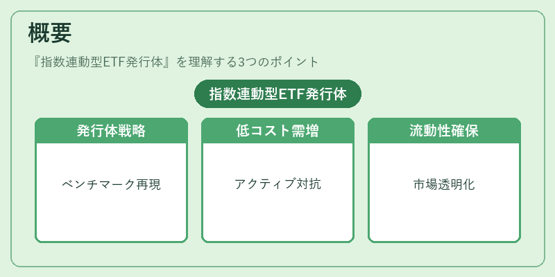 概要（指数連動型ETF発行体）の図解