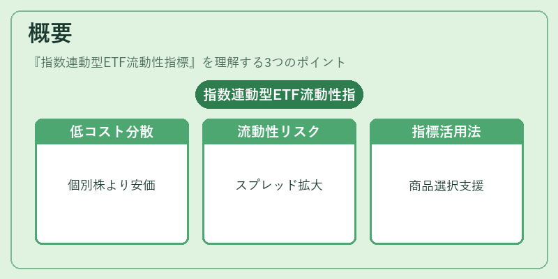 概要（指数連動型ETF流動性指標）の図解