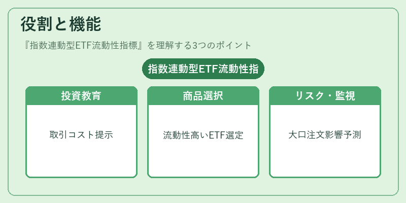 役割と機能（指数連動型ETF流動性指標）の図解
