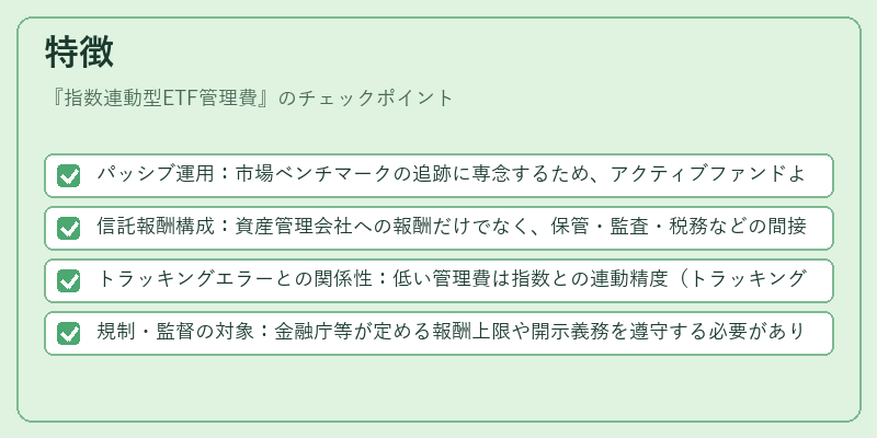 特徴（指数連動型ETF管理費）の図解