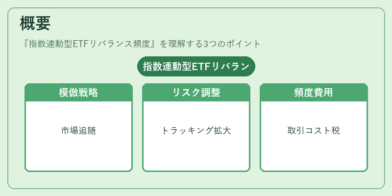 概要（指数連動型ETFリバランス頻度）の図解