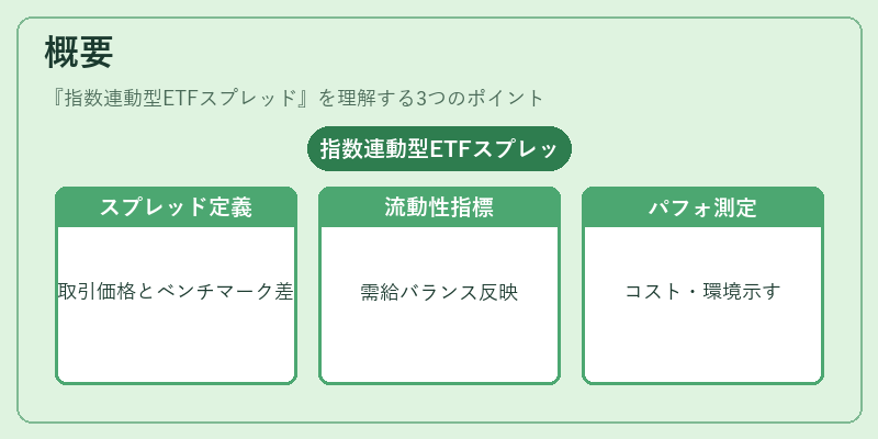 概要（指数連動型ETFスプレッド）の図解