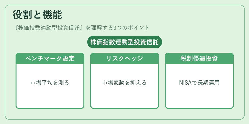役割と機能（株価指数連動型投資信託）の図解