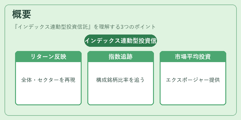 概要（インデックス連動型投資信託）の図解