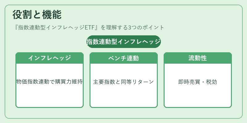 役割と機能(指数連動型インフレヘッジETF)の図解