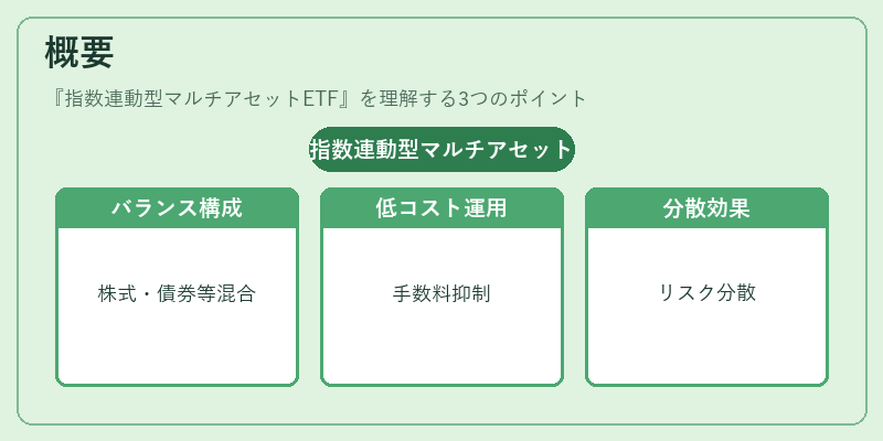 概要(指数連動型マルチアセットETF)の図解