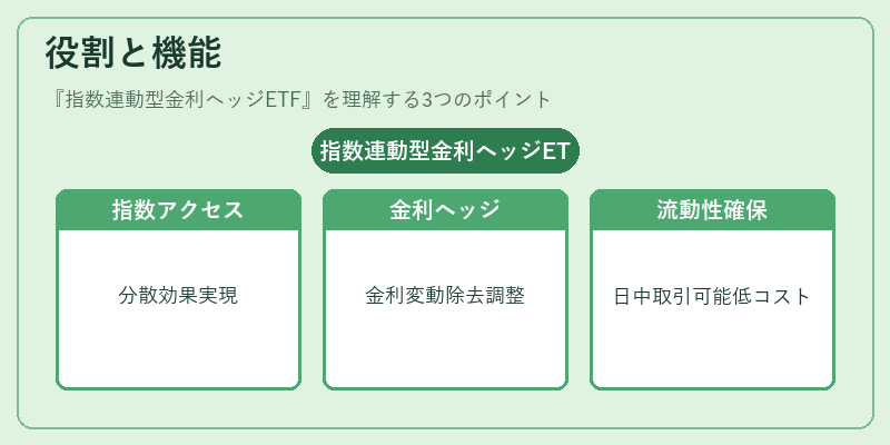 役割と機能（指数連動型金利ヘッジETF）の図解