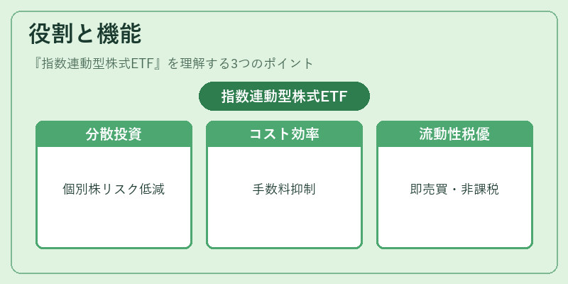 役割と機能(指数連動型株式ETF)の図解
