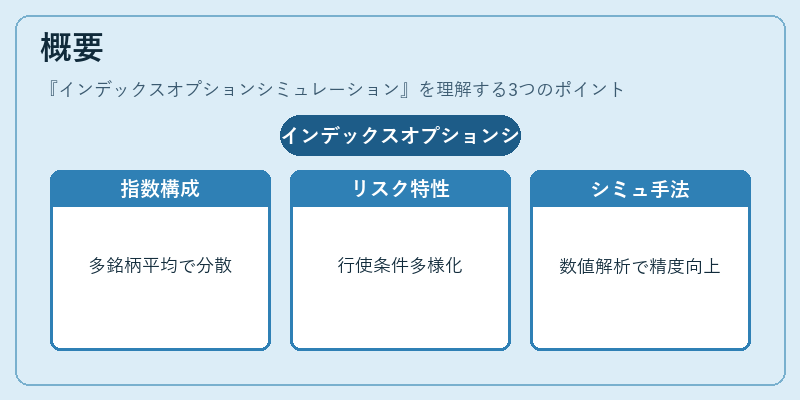 概要(インデックスオプションシミュレーション)の図解