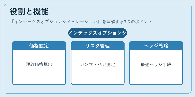 役割と機能(インデックスオプションシミュレーション)の図解