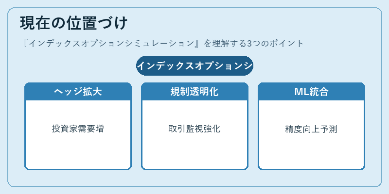 現在の位置づけ(インデックスオプションシミュレーション)の図解